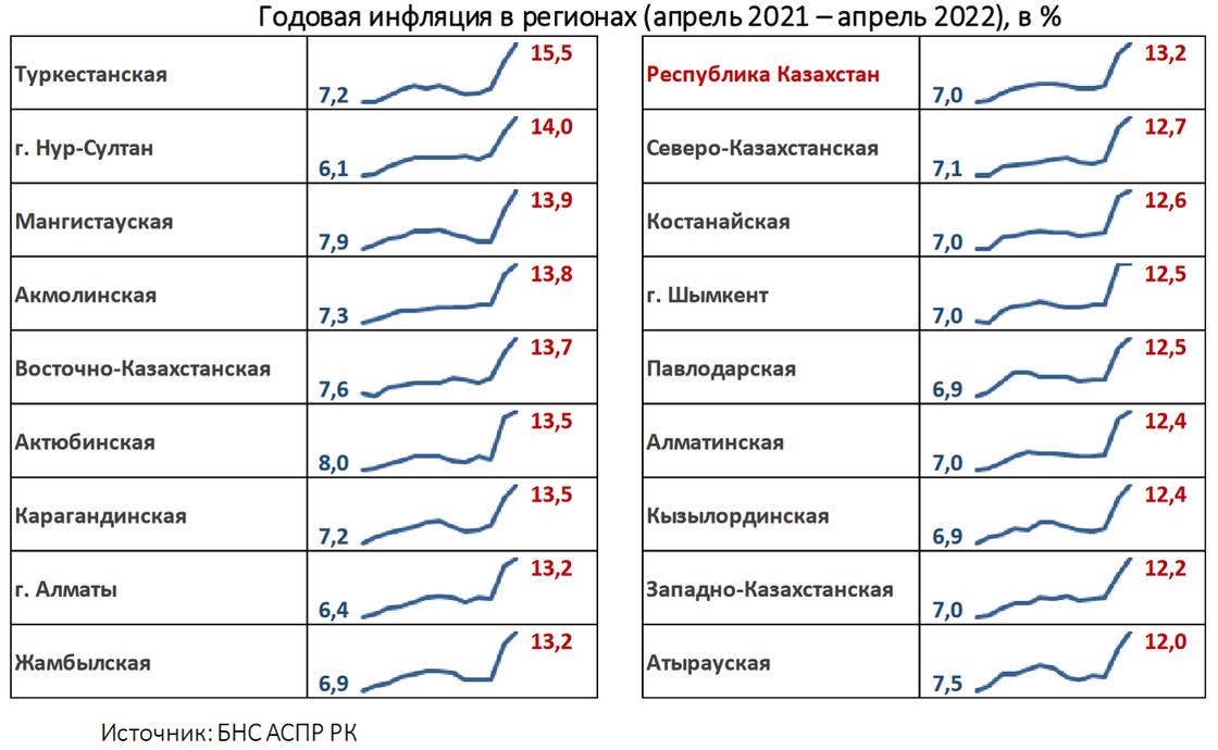 инфляция в апреле 2022 года по регионам инфляция в апреле 2022 года по регионам