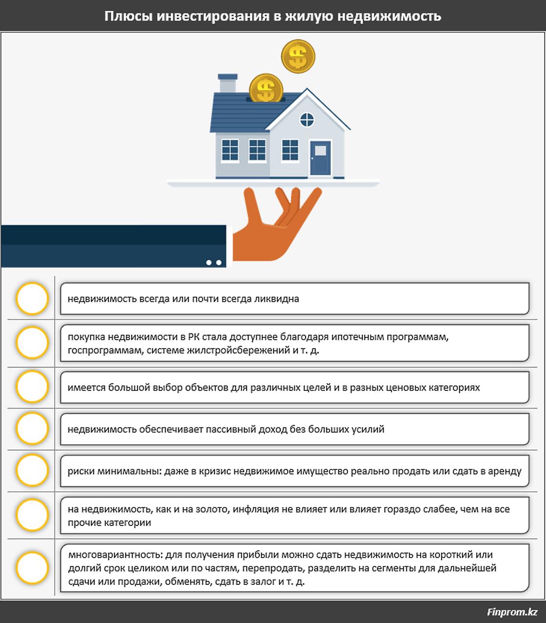 Плюсы инвестирования в недвижимость