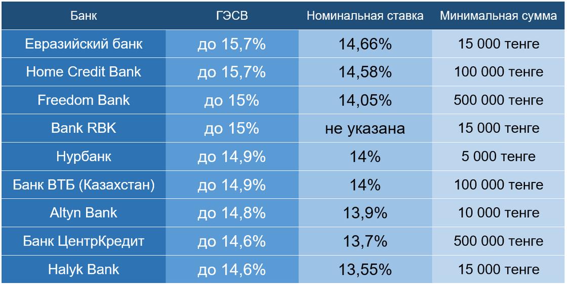 Рейтинг Нурфин Рейтинг Нурфин