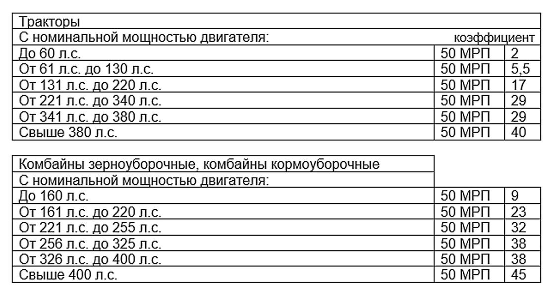 утильсбор для сельхозтехники утильсбор для сельхозтехники