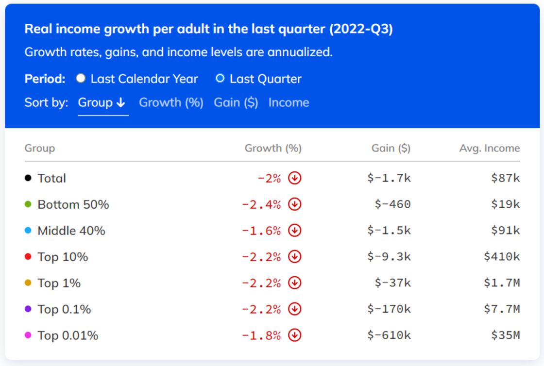 Распределение доходов населения США Распределение доходов населения США