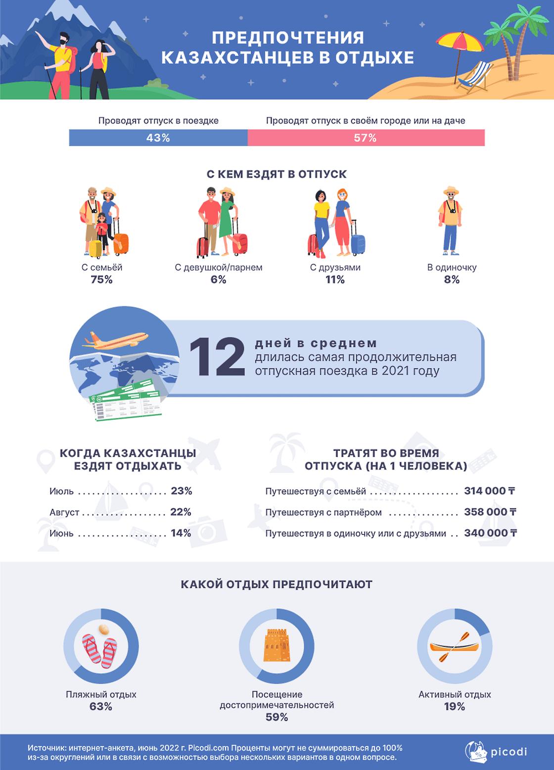 как отдыхают казахстанцы