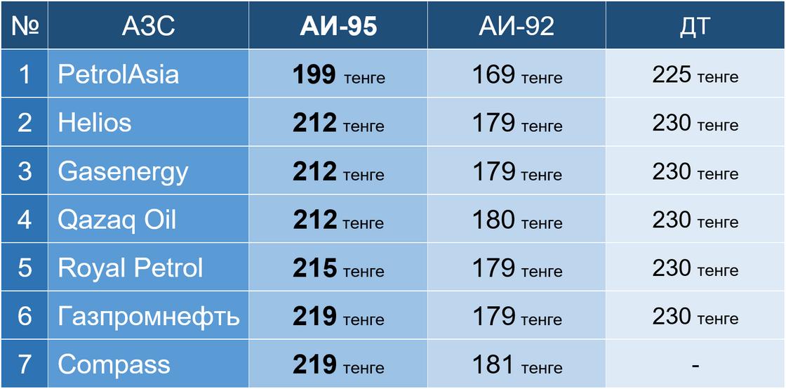 Рейтинг Нурфин Рейтинг Нурфин