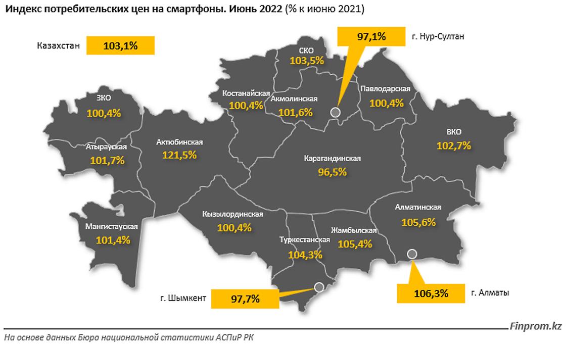 Как подорожали смартфоны в Казахстане
