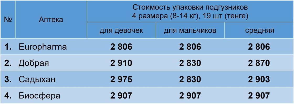 Рейтинг Нурфин