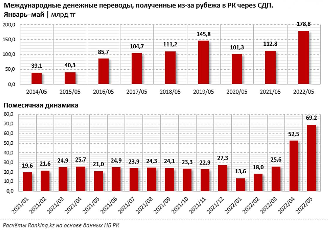 инфографика ranking.kz инфографика ranking.kz