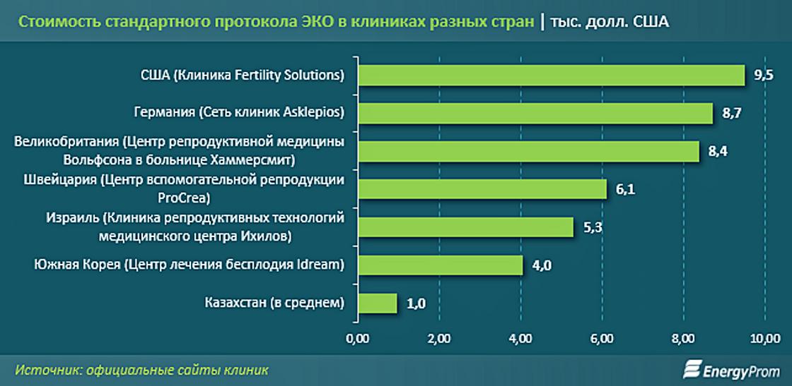 Инфографика energyprom.kz