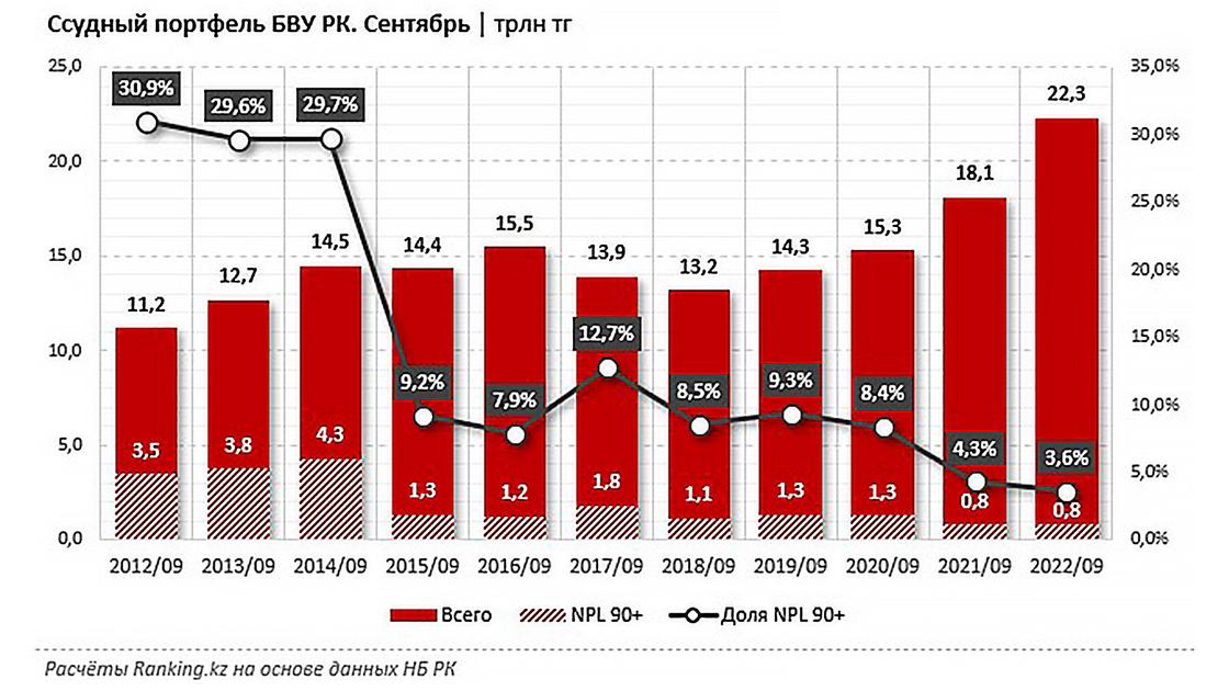 Ссудный портфель