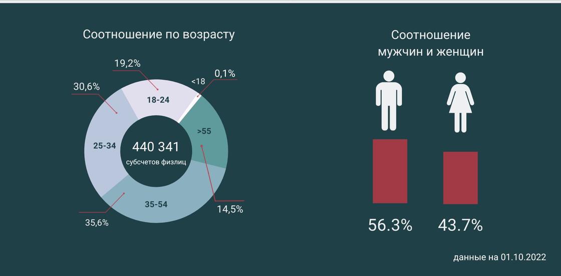Кто открытвает брокерские счета.