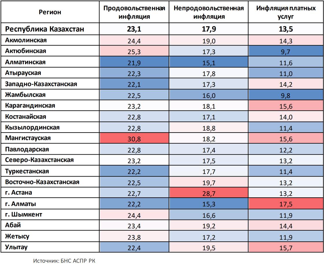 Структура годовой инфляции в разрезе регионов, в процентах