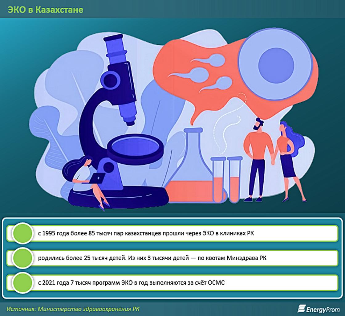 Инфографика energyprom.kz