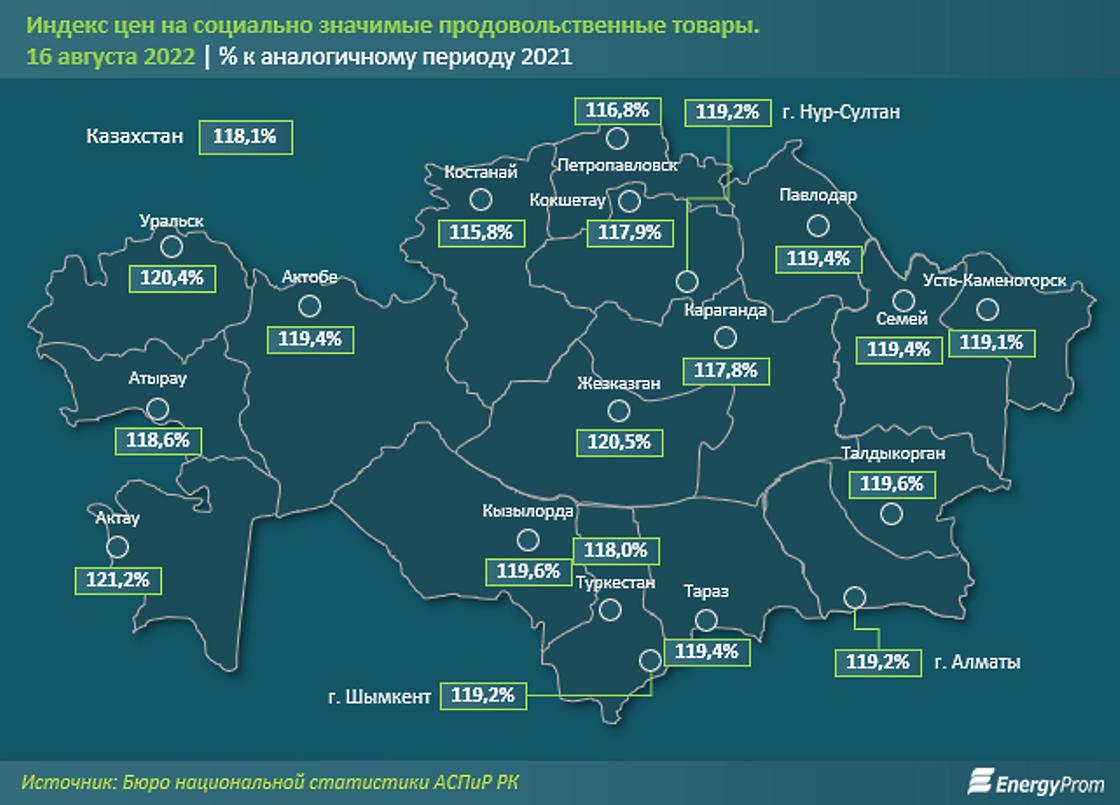 как выросли цены на социально значимые продукты питания в разных регионах Казахстана как выросли цены на социально значимые продукты питания в разных регионах Казахстана