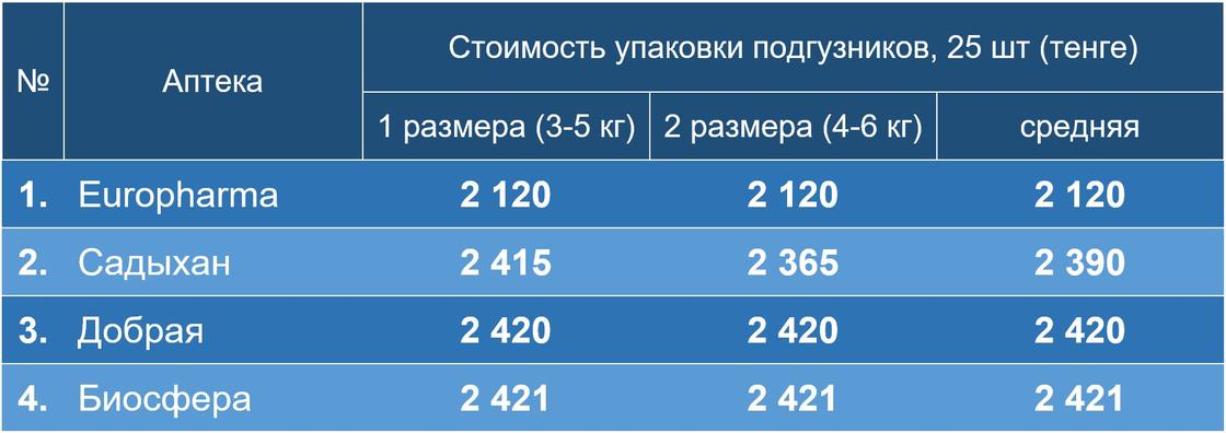 Рейтинг Нурфин