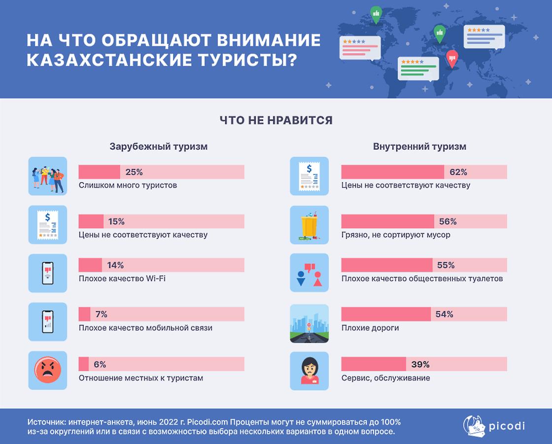 что не нравится казахстанским туристам на отдыхе