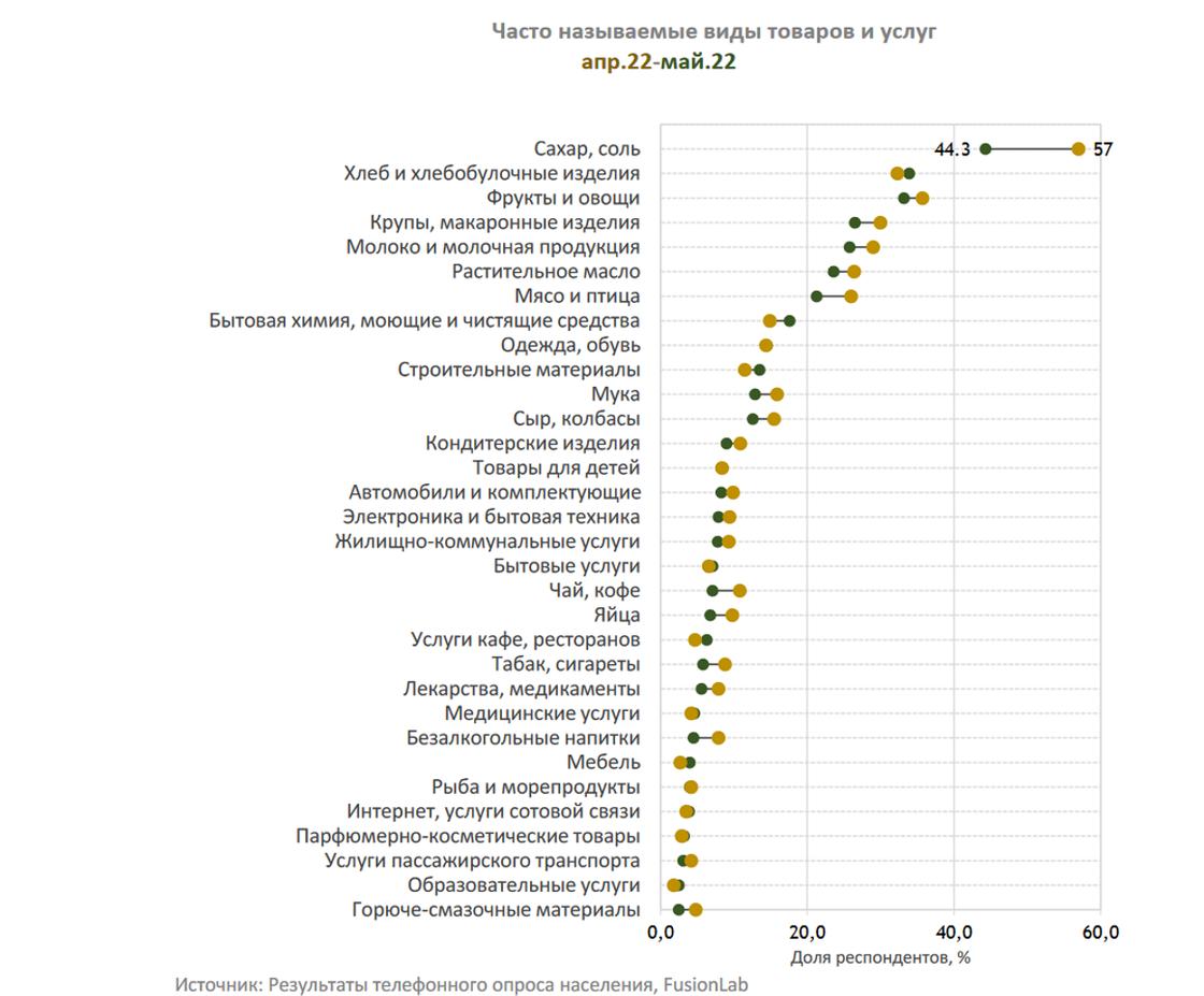 Как казахстанцы воспринимают рост цен в стране