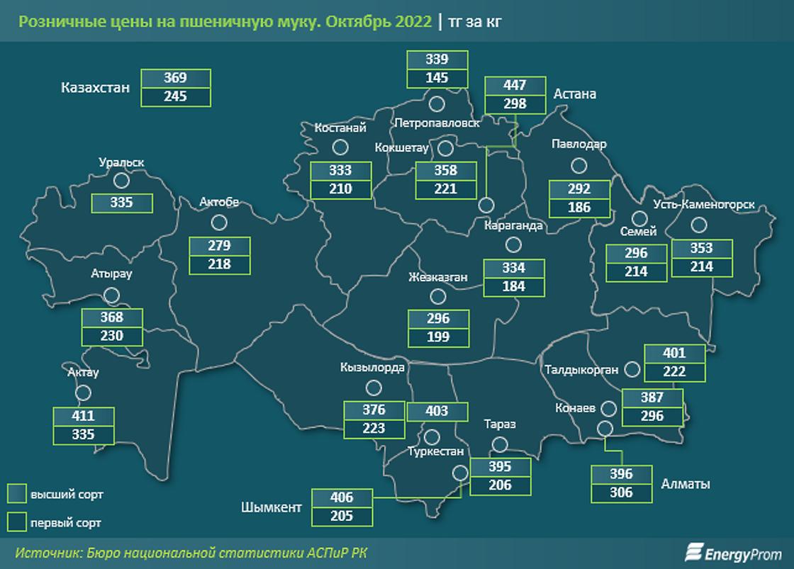 Розничные цены на муку в октябре в Казахстане. Розничные цены на муку в октябре в Казахстане.