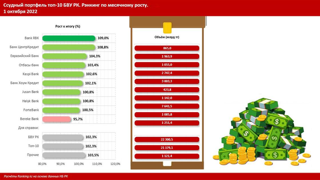 Ссудный портфель
