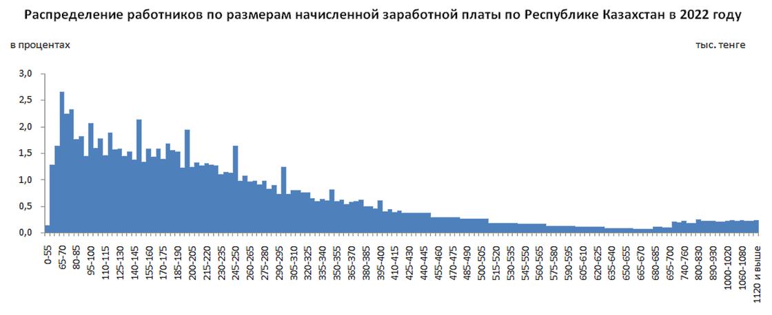 Сколько зарабатывают казахстанцы. Сколько зарабатывают казахстанцы.