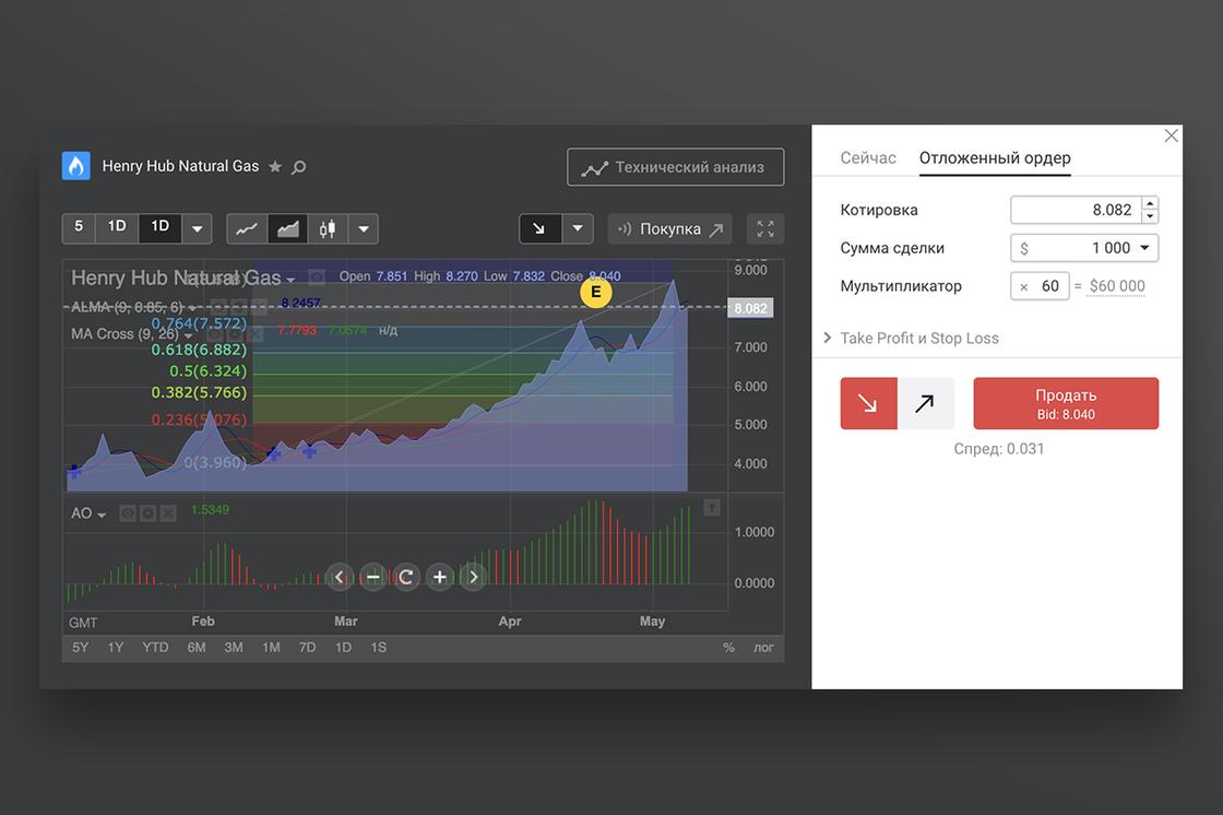 Forex Club Libertex Forex Club Libertex