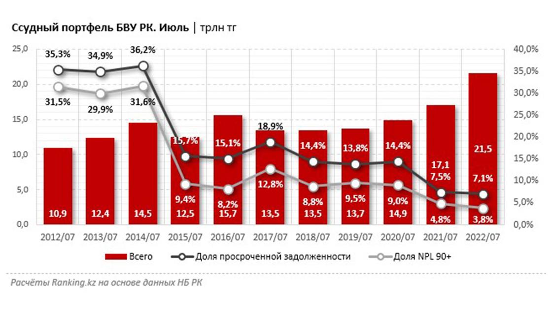ссудный портфель