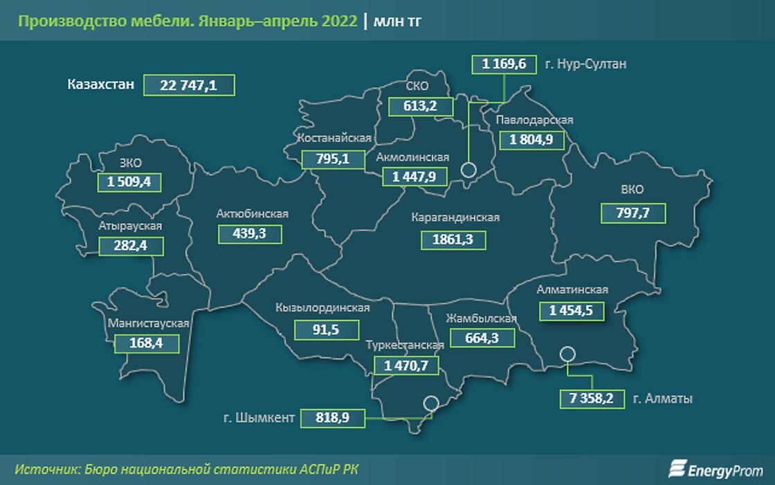 производство мебели в казахстане по регионам