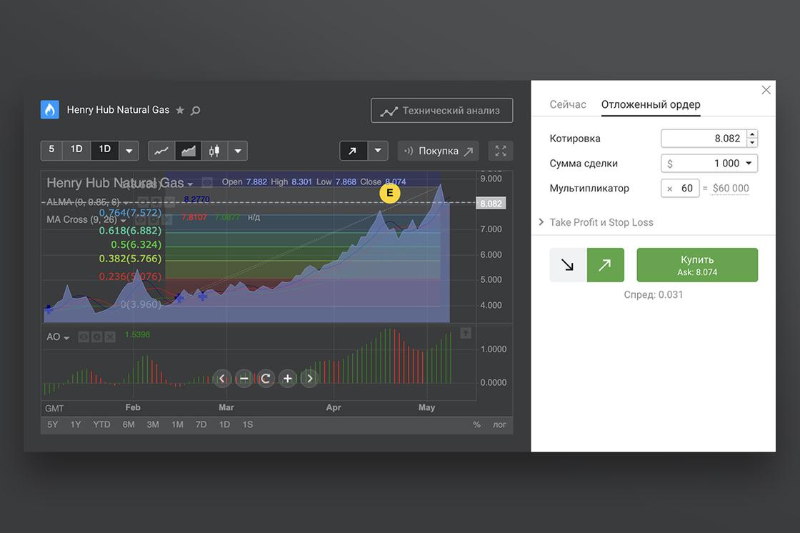 Forex Club Libertex Forex Club Libertex