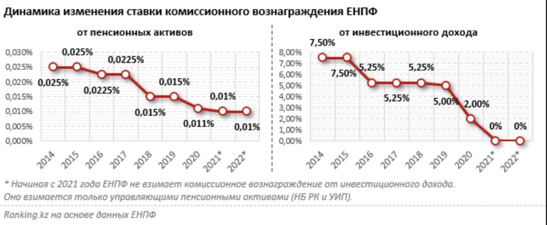 Диаграмма с показателями Диаграмма с показателями