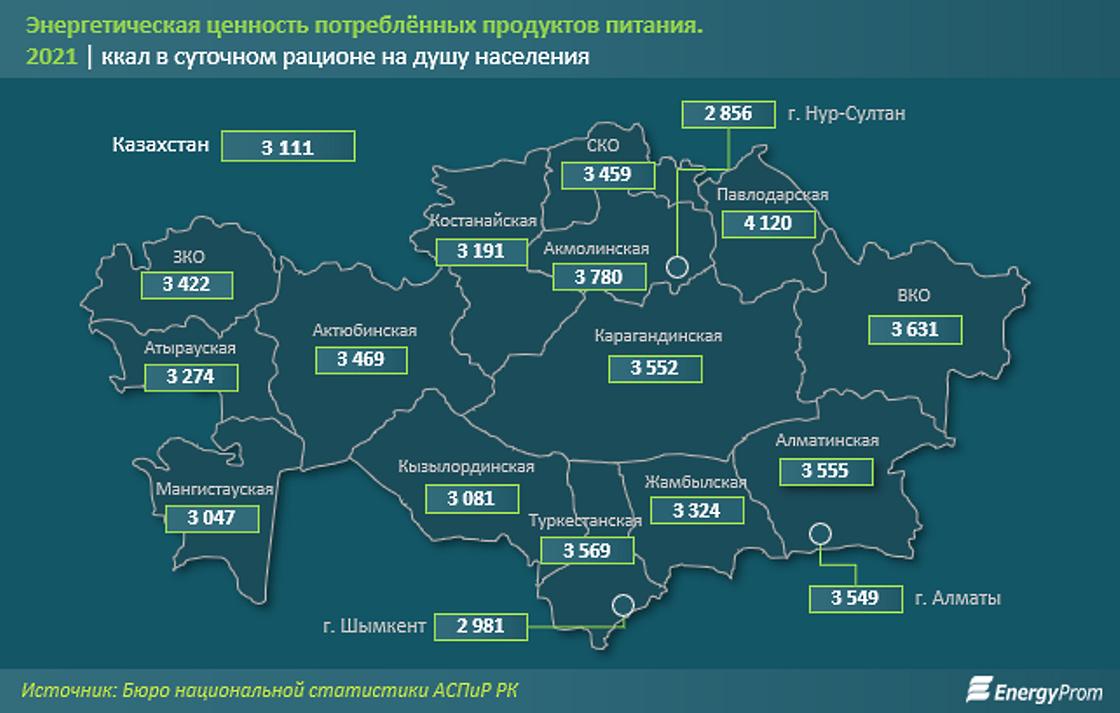 потребление ккал по регионам