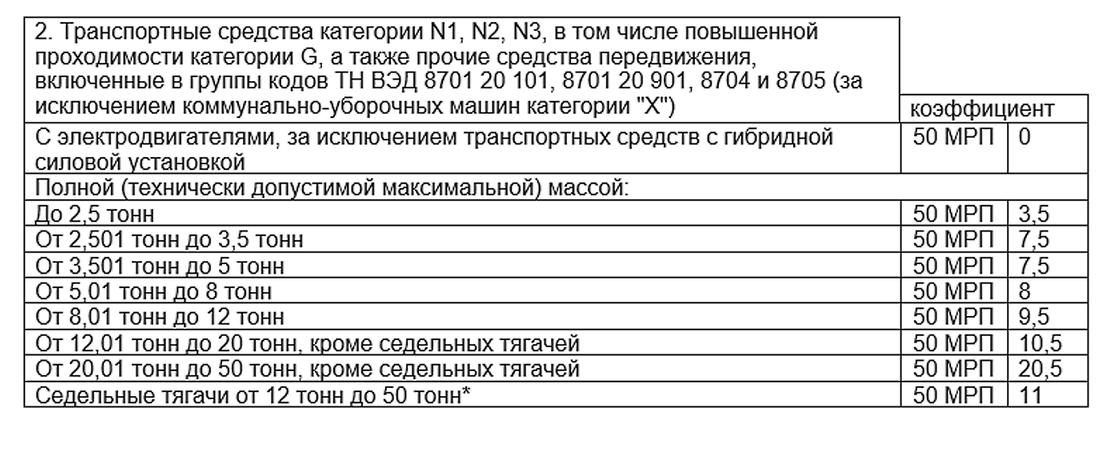 утильсбор для грузовиков утильсбор для грузовиков