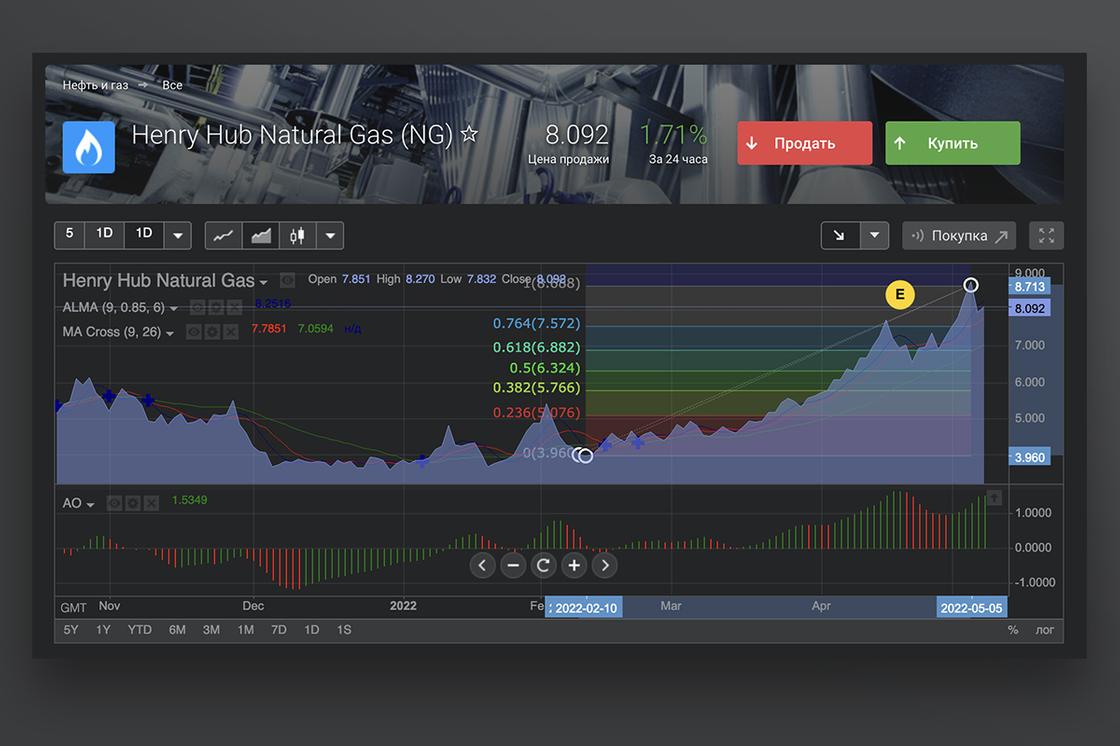 Forex Club Libertex Forex Club Libertex