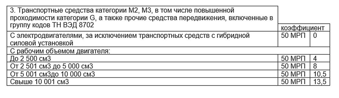 утильсбор для автобусов утильсбор для автобусов