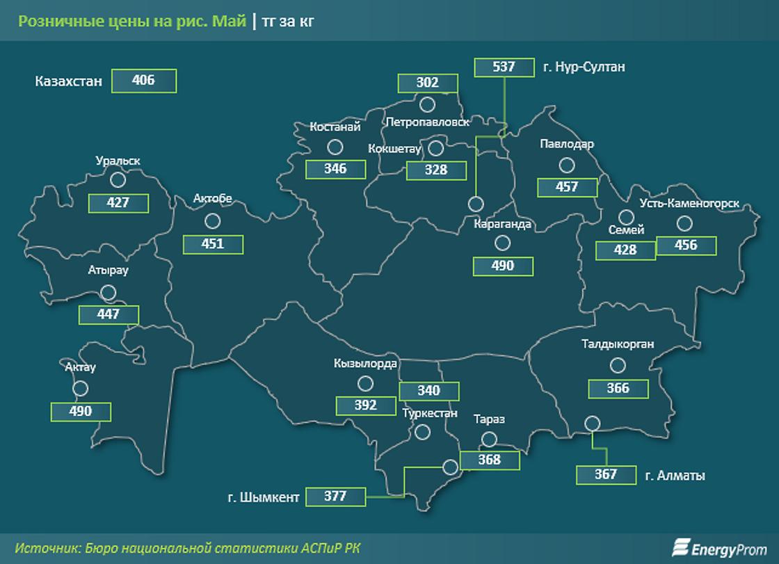 стоимость риса по регионам Казахстана