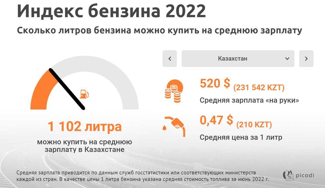 Инфографика Picodi Инфографика Picodi