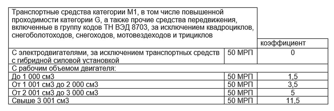 утильсбор для легковых авто утильсбор для легковых авто