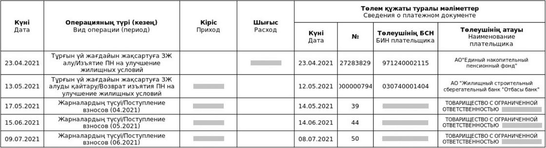 Фрагмент выписки с ИПС