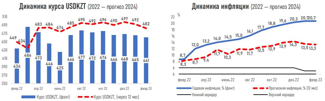 Ожидания экспертов по поводу экономической ситуации в Казахстане. Ожидания экспертов по поводу экономической ситуации в Казахстане.
