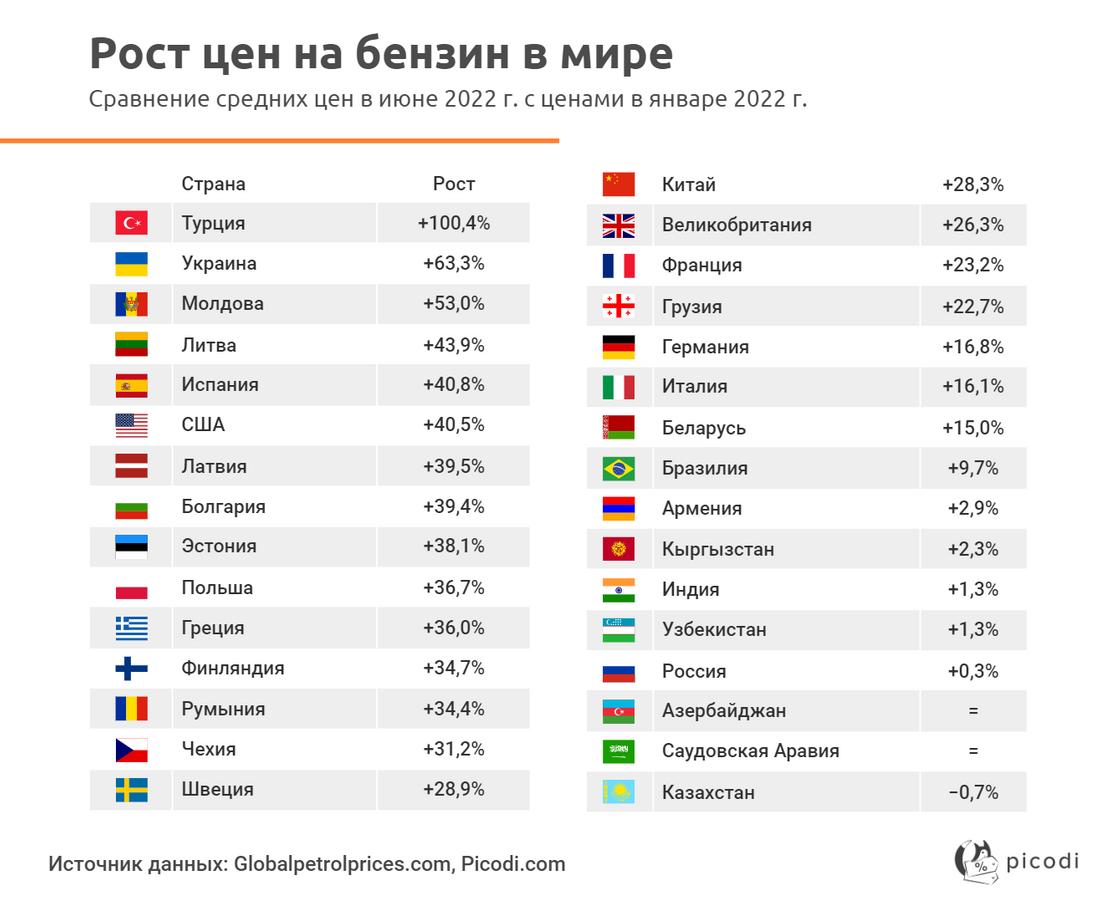 Инфографика Picodi Инфографика Picodi