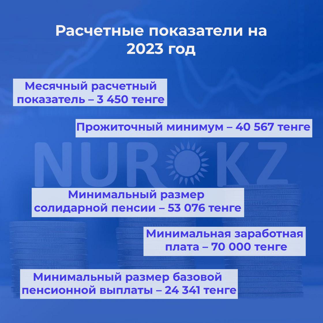 Расчетные показатели