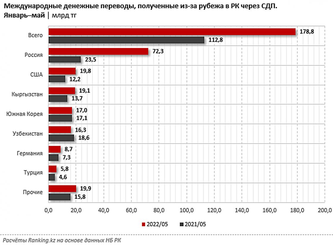 инфографика ranking.kz инфографика ranking.kz