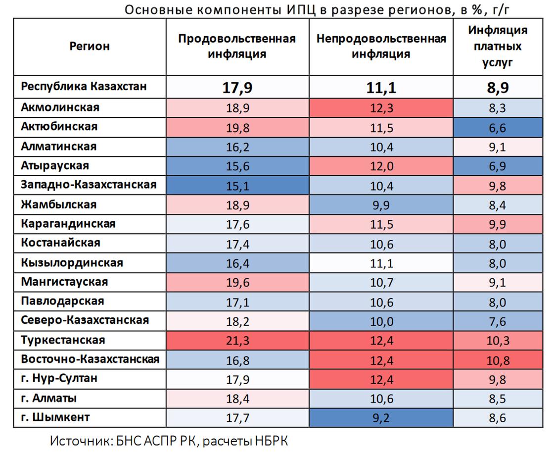 инфляция в Казахстане по секторам экономики инфляция в Казахстане по секторам экономики