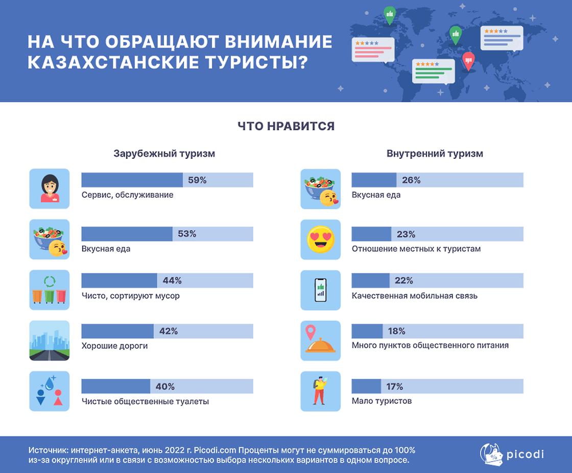 что нравится казахстанским туристам на отдыхе