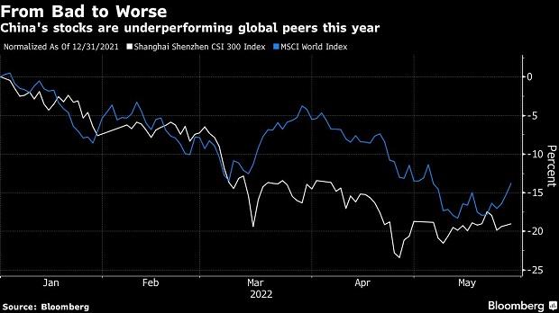 График График