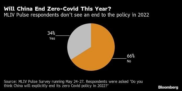 График График