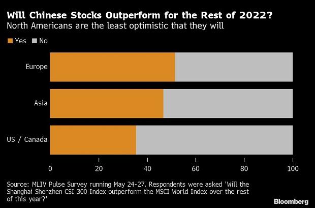 График График