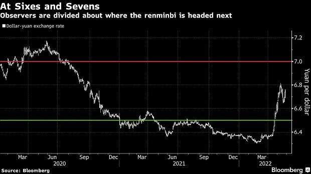 График График