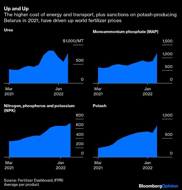 график график