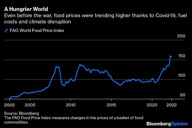 график график