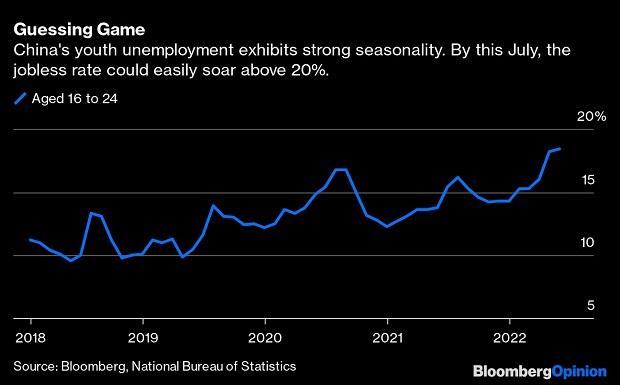 График График