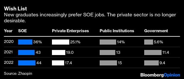 График График