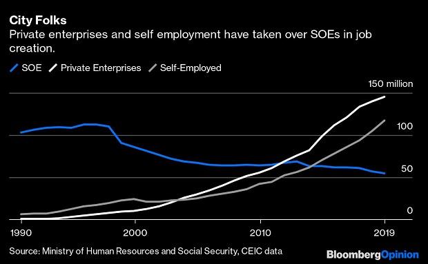 График График